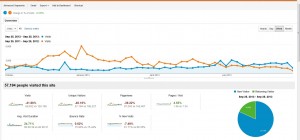 Rnningfool Analytics