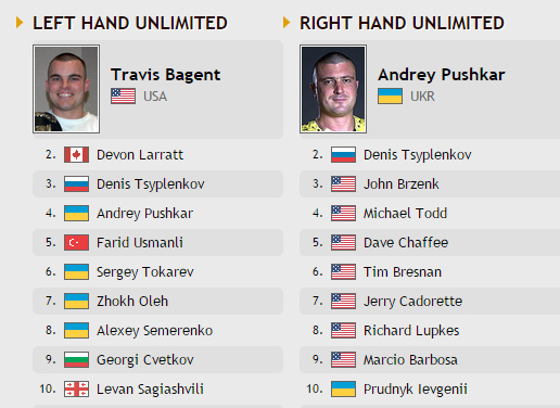 armwrestlingrankings