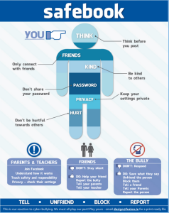 How to deal with Facebook Bullying