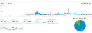 stats